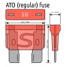 Porta-fusible standard con tapa